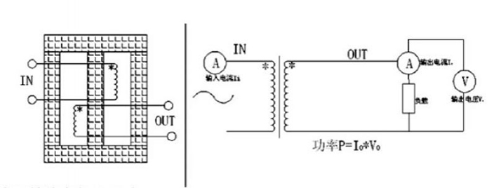 Transformador de circuito impreso