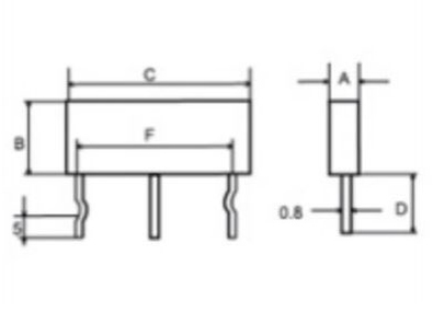 Propiedades de las resistencias cerámicas R27 