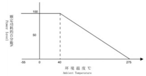 Propiedades de las resistencias cerámicas R27 