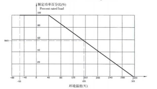 Resistencia vitrificada