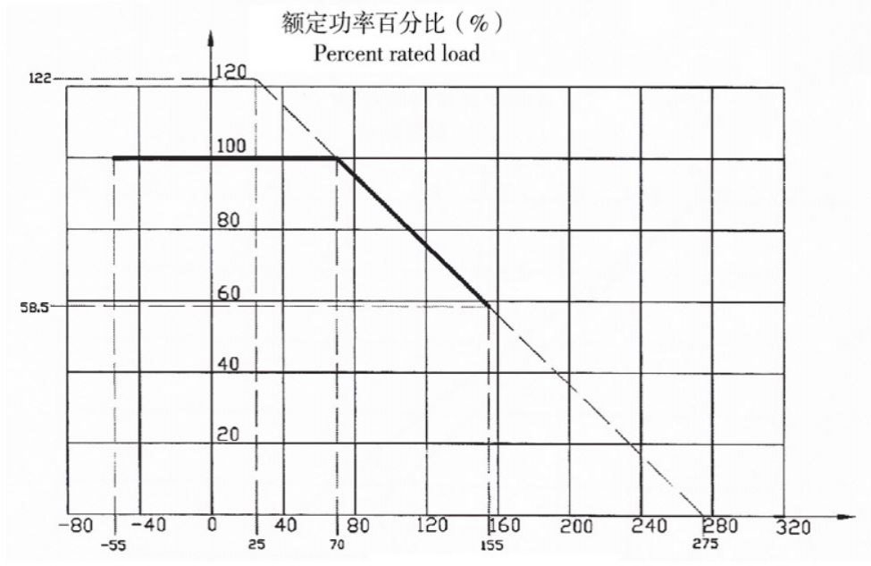 Resistencia bobinada cementada
