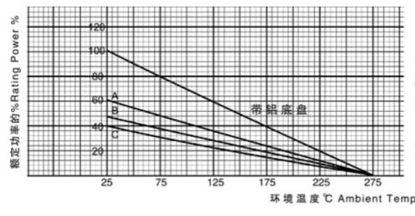 Resistencia de aluminio, serie RX600