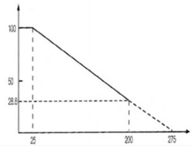 Resistencia de aluminio, serie RX18