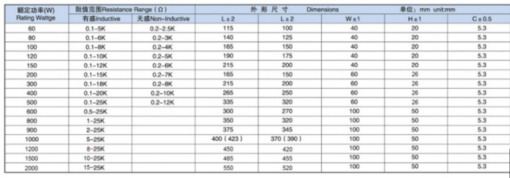 Resistencia de aluminio, serie RX18