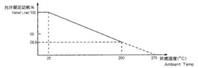 Resistencia de aluminio, serie ZGS800W