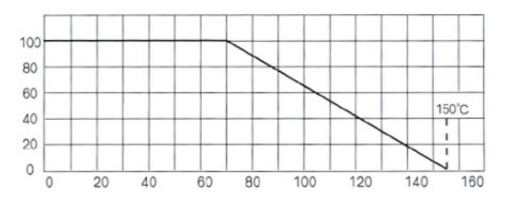 Resistencia de capa de carbón, serie RT