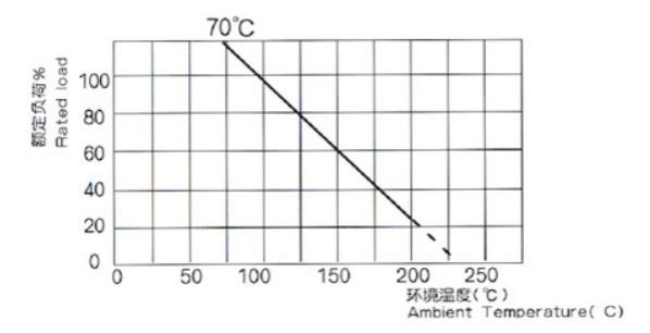 Resistencia de película de óxido metálico, serie RJY