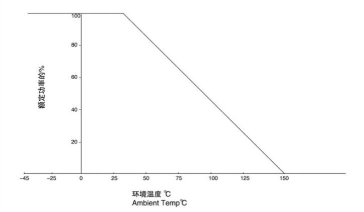 Resistencia de película de óxido metálico, serie RYH